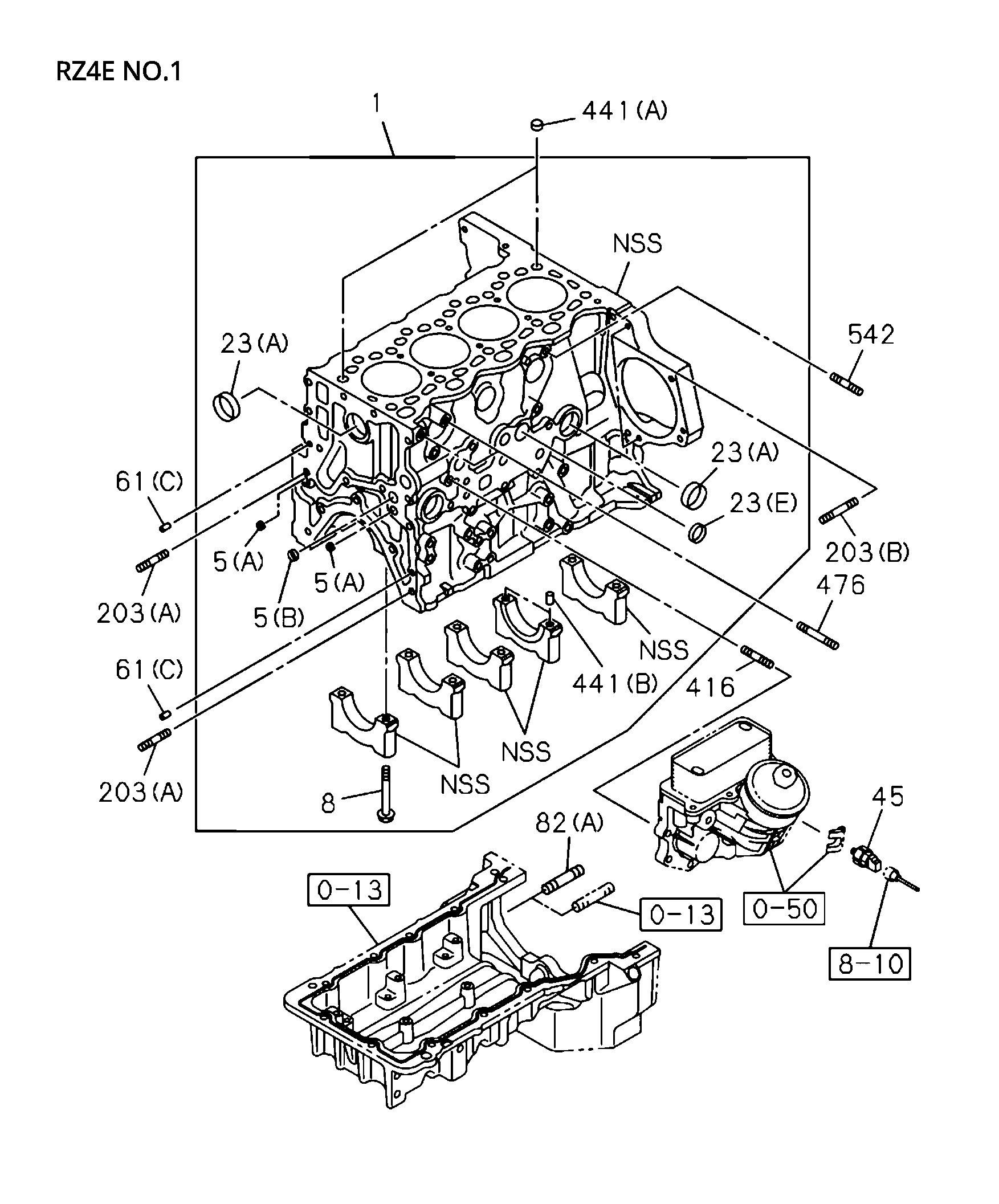 Partial Engine